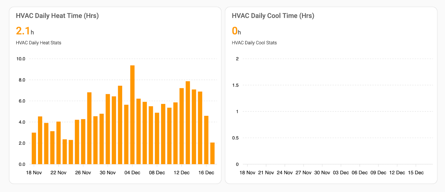 HA HVAC Usage Charts