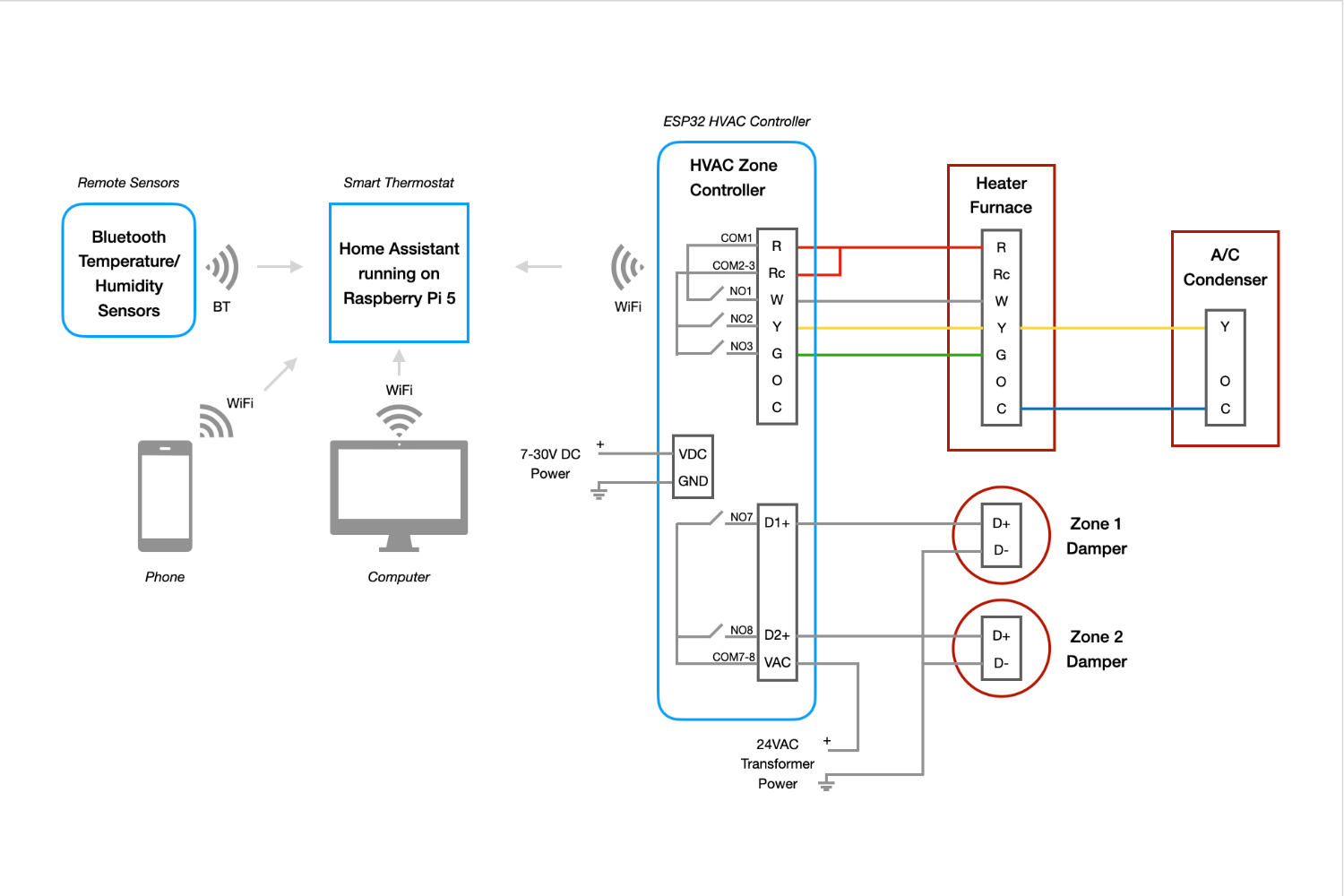 HVAC Design Solution