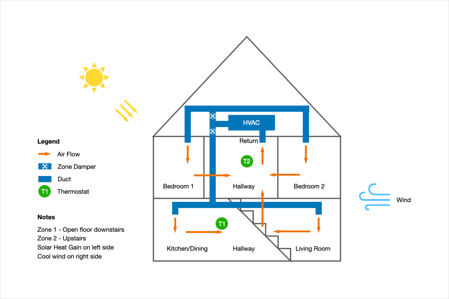 HVAC House Heat Flow Example